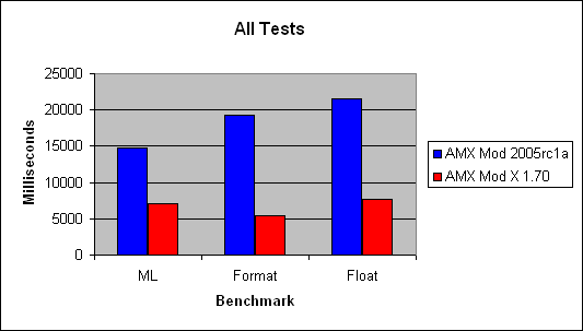 Simple Benchmark View