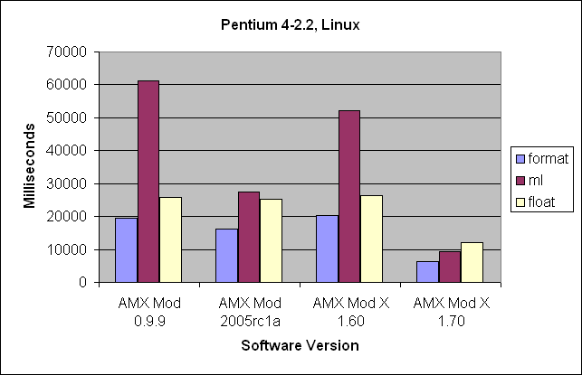 Pentium 4, Linux