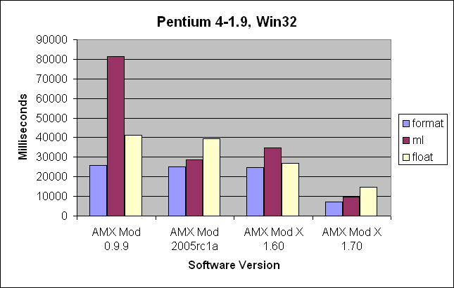 Pentium 4, Windows